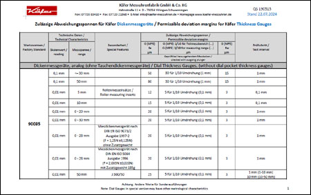 Permissible deviation margins for Käfer Thickness Gauges